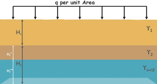 Soil Effective stress Image